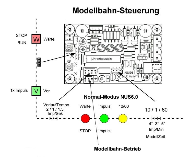 Modellbahn-Steuerung
